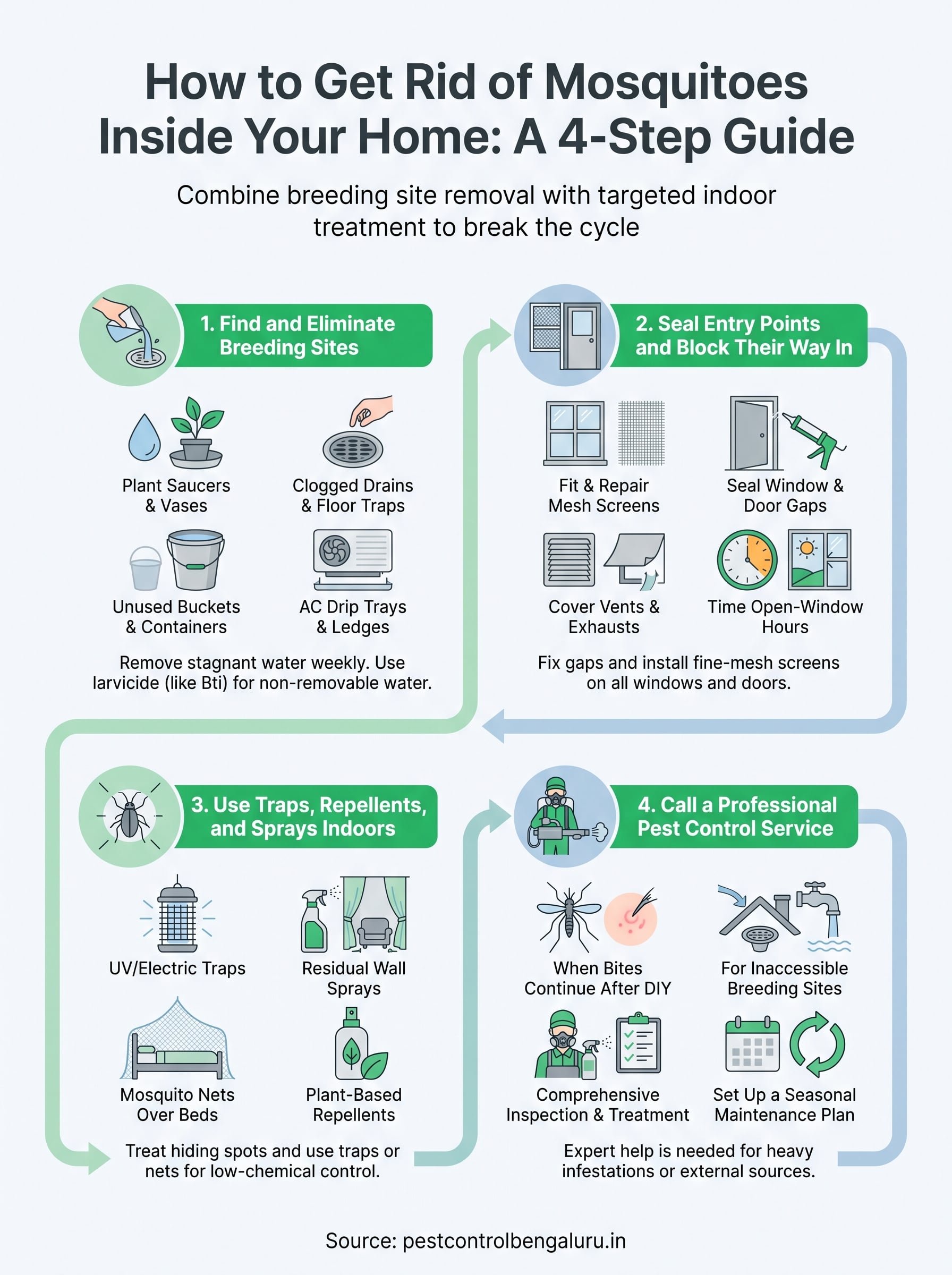 how to get rid of mosquitoes inside house infographic