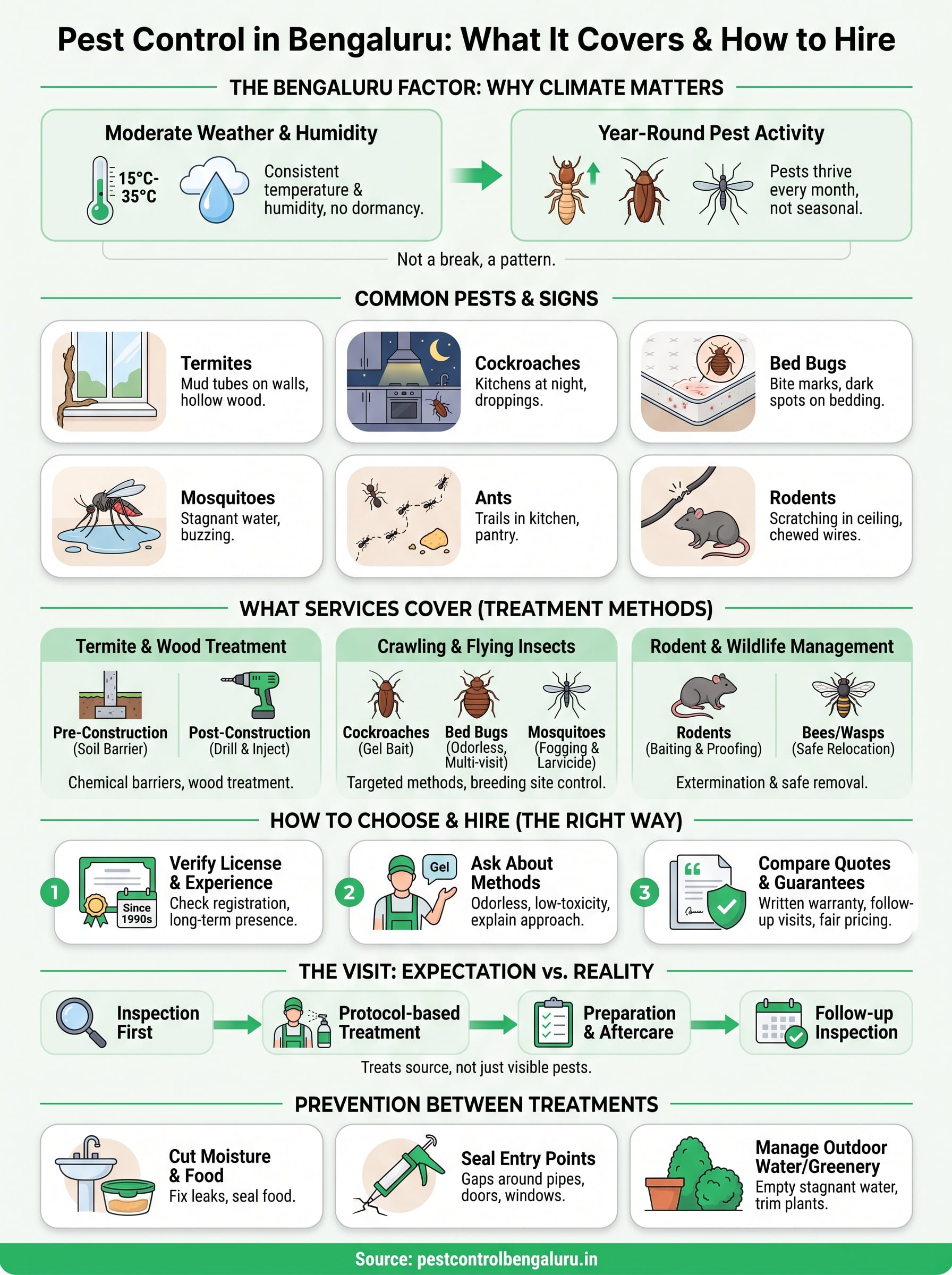 pest control in bengaluru infographic