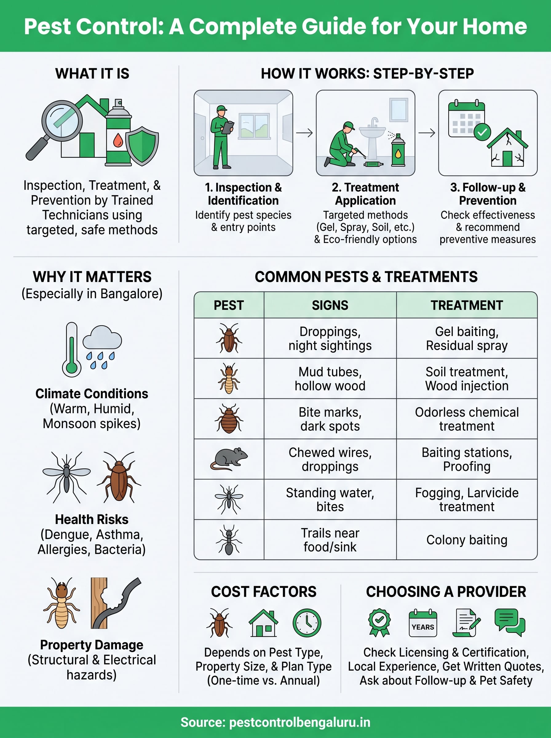pest control infographic