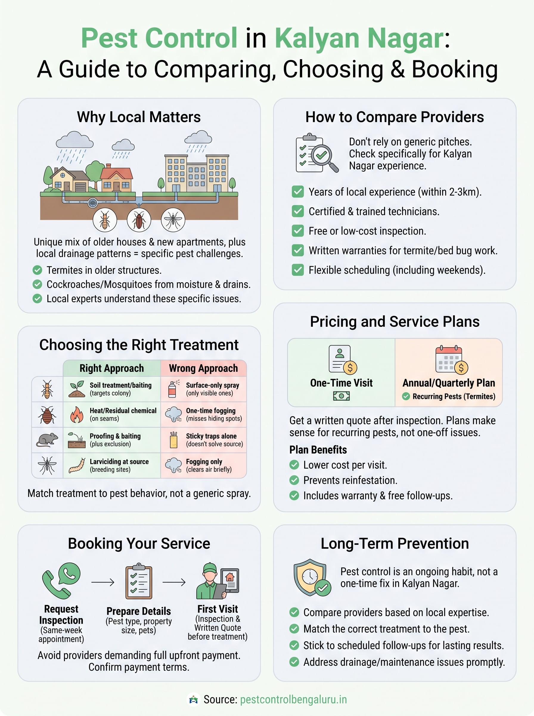 pest control kalyan nagar infographic