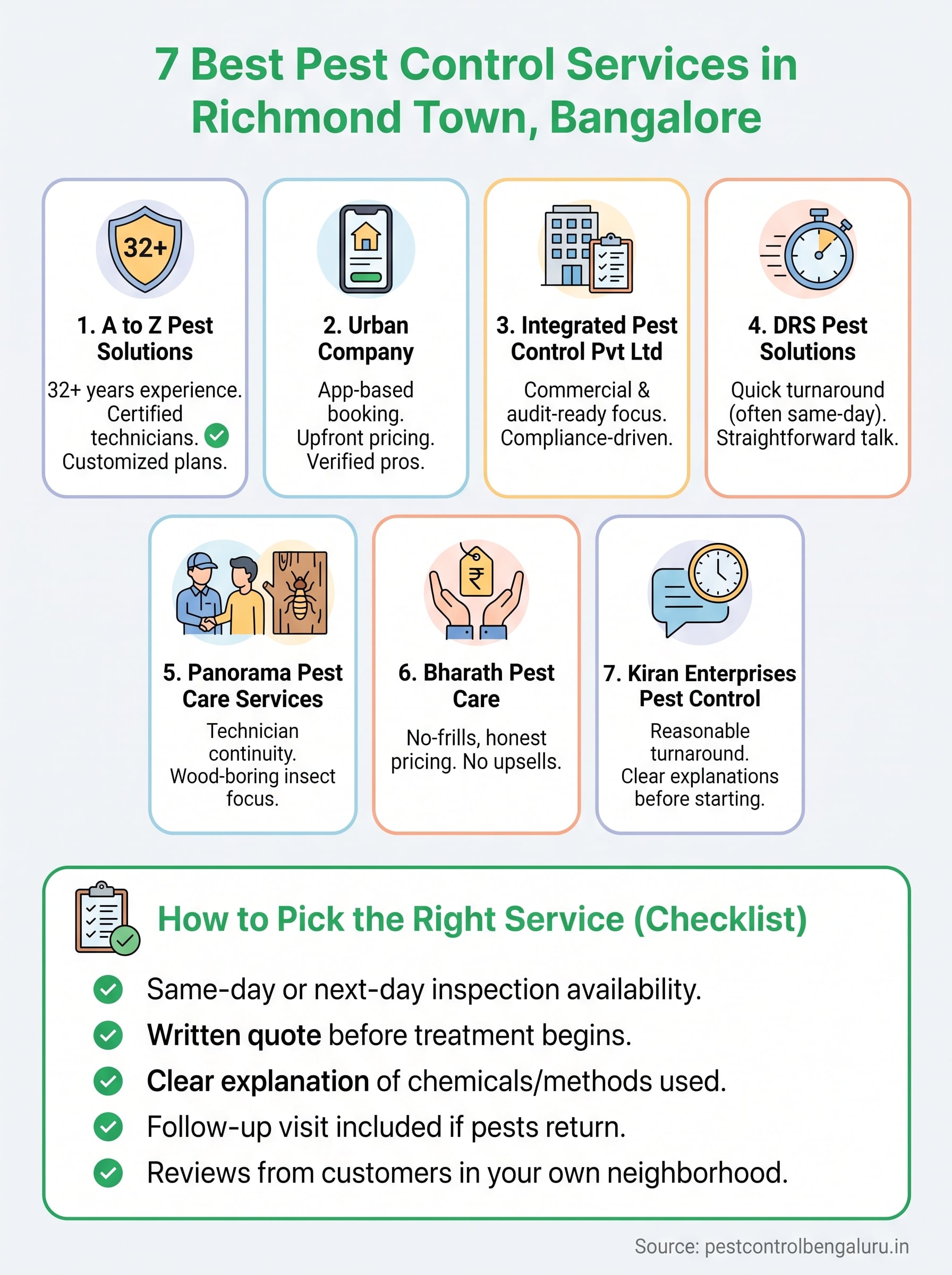pest control richmond town infographic